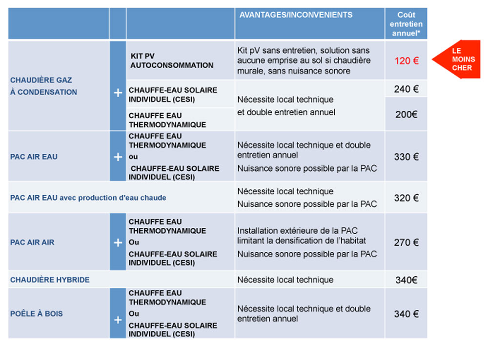 découvrez notre guide complet sur les comparateurs de panneaux solaires. comparez les offres, les prix et les performances des différents modèles pour faire le meilleur choix énergétique. économisez sur vos factures d'électricité tout en contribuant à la protection de l'environnement.