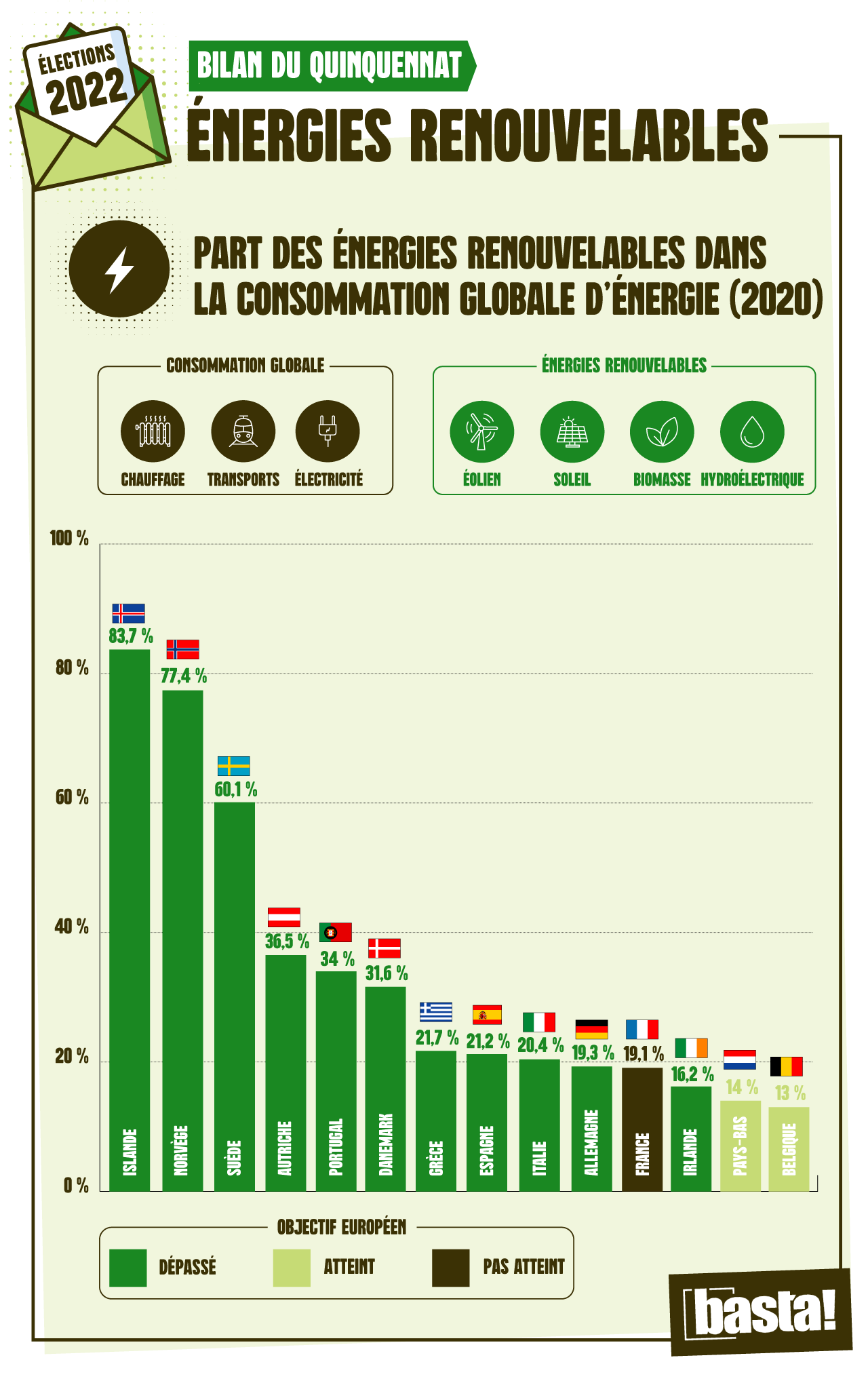 découvrez les facteurs influençant le coût des retards dans le développement des énergies renouvelables. analysez les impacts économiques, environnementaux et sociaux de ces délais, et explorez les solutions pour une transition énergétique rapide et efficace.
