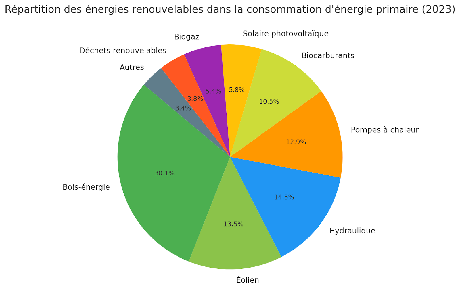 découvrez comment les coûts et les retards affectent le développement des énergies renouvelables. analyse des enjeux financiers et des obstacles à l'implémentation de solutions durables dans le secteur énergétique.