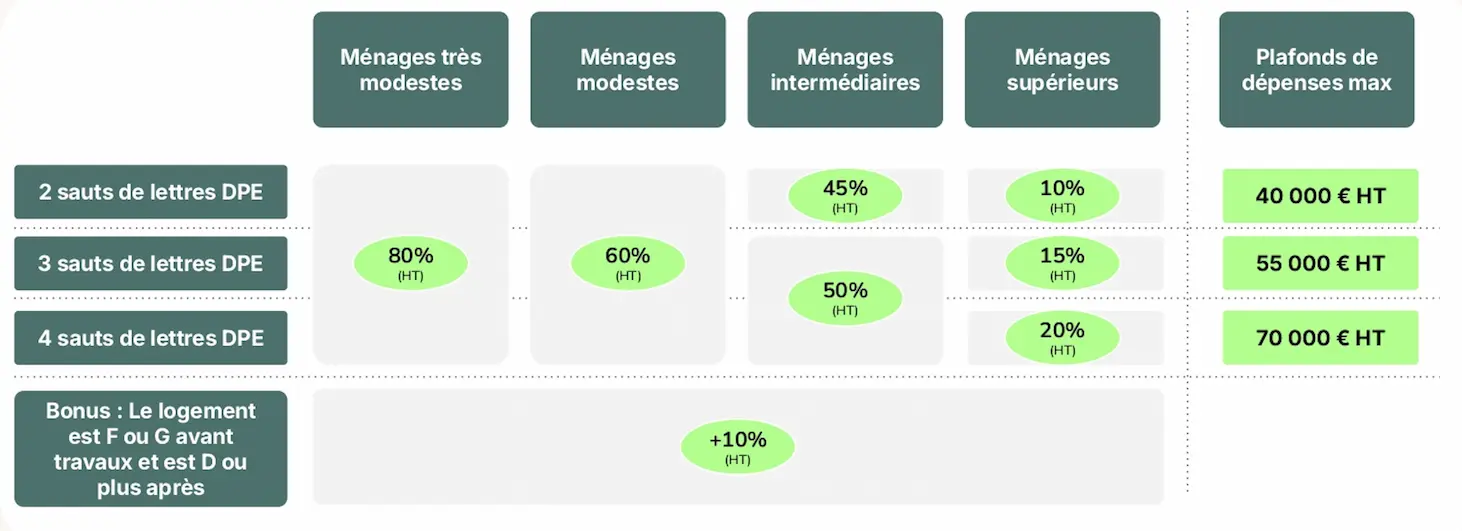 découvrez tout ce que vous devez savoir sur le crédit d'impôt pour l'installation d'un chauffe-eau en 2025. profitez de réductions fiscales intéressantes pour améliorer votre confort énergétique tout en contribuant à la transition écologique.