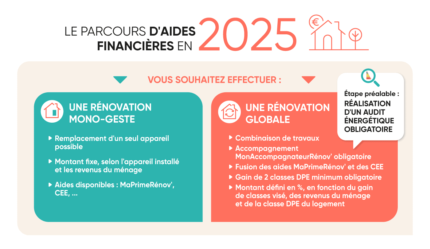 découvrez tout ce qu'il faut savoir sur le crédit d'impôt pour les pompes à chaleur en 2025. profitez d'avantages fiscaux pour rendre votre projet de chauffage écologique plus accessible et économisez sur votre facture d'énergie tout en contribuant à la transition énergétique.