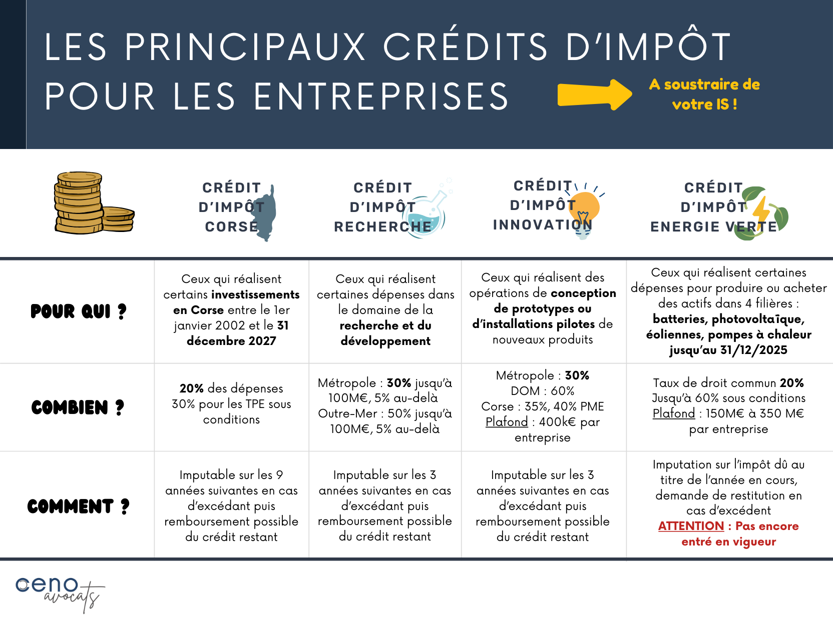 découvrez tout ce que vous devez savoir sur le crédit d'impôt pour l'installation de pompes à chaleur en 2025. profitez d'avantages fiscaux pour moderniser votre habitat tout en réduisant votre facture d'énergie et en contribuant à la transition écologique.