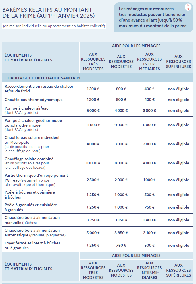 découvrez comment bénéficier du crédit d'impôt pour l'installation de pompes à chaleur en 2025. informez-vous sur les conditions, les avantages fiscaux et les démarches à suivre pour réduire vos frais énergétiques tout en contribuant à la transition écologique.