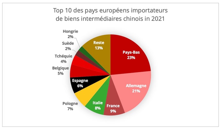 découvrez comment la crise solaire impacte l'europe et ses importations en provenance de chine. analyse des enjeux énergétiques et économiques liés à cette situation.