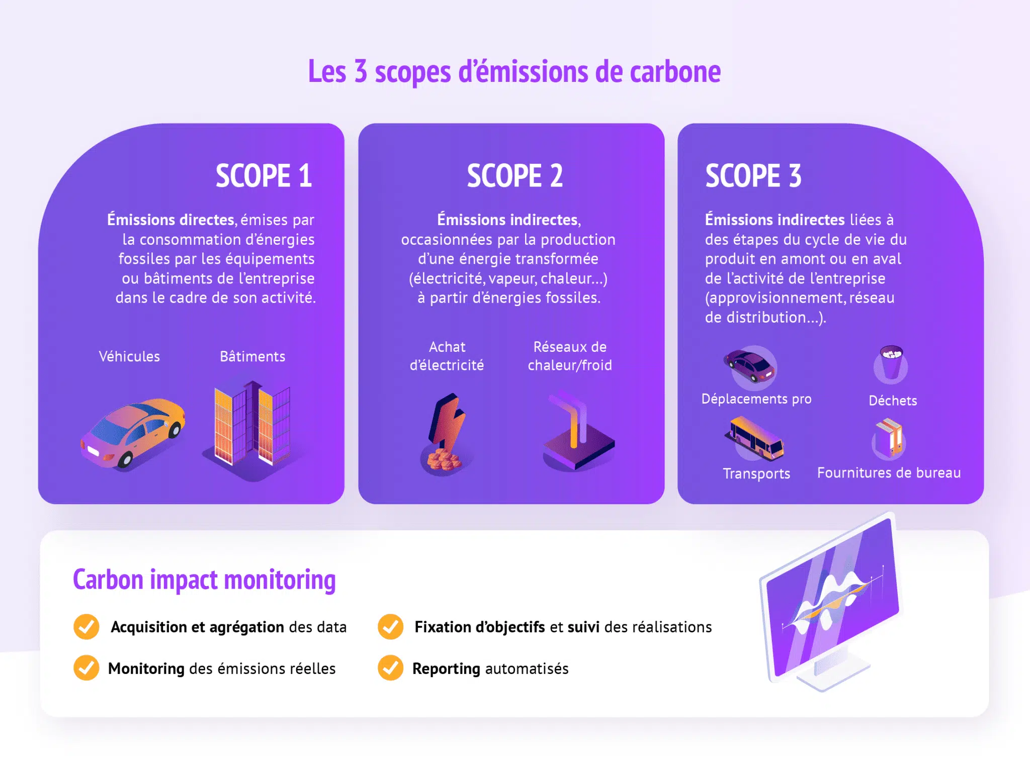 découvrez les initiatives et stratégies de décarbonisation en france, visant à réduire les émissions de co2 et à promouvoir une transition vers une économie durable et respectueuse de l'environnement.