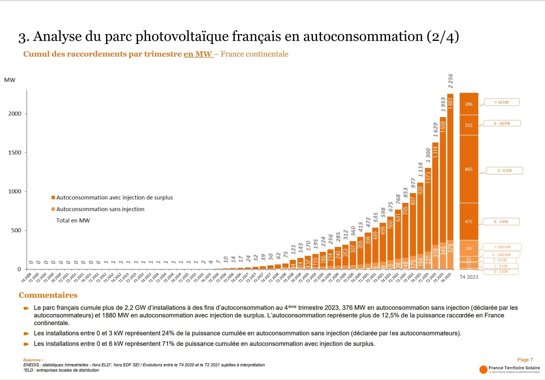 découvrez les principaux défis auxquels la france sera confrontée en matière d'énergie solaire en 2025. analyse des enjeux technologiques, environnementaux et économiques pour une transition énergétique réussie.