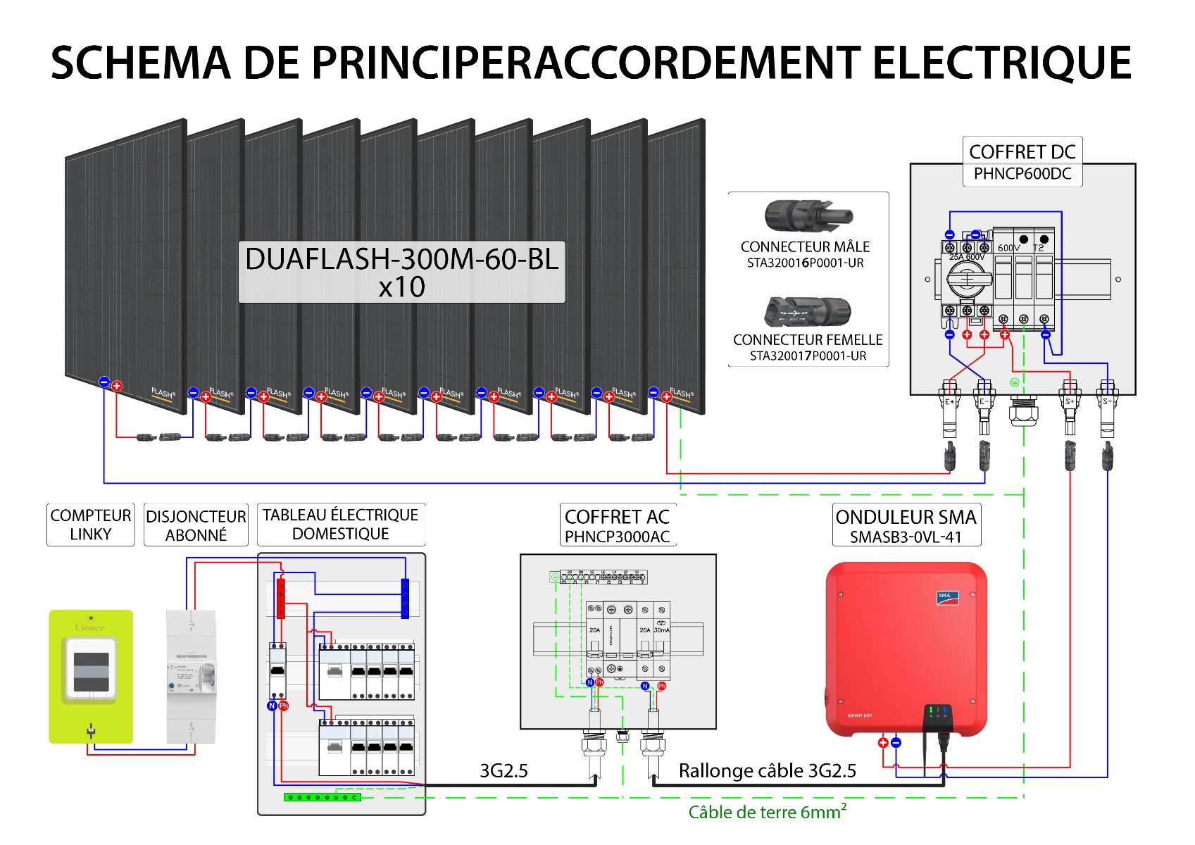 obtenez votre devis personnalisé pour l'installation de panneaux solaires. comparez les offres, estimez vos économies d'énergie et faites un choix éclairé pour un avenir durable.