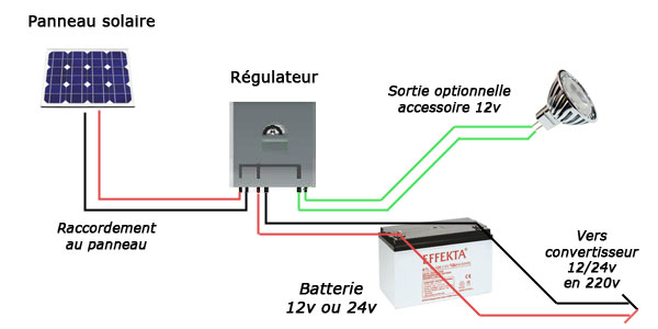découvrez les meilleures pratiques pour le dimensionnement solaire. apprenez à optimiser l'installation de vos panneaux solaires en fonction de vos besoins énergétiques, de votre emplacement et des équipements utilisés. maximisez votre production d'énergie renouvelable avec nos conseils d'experts.