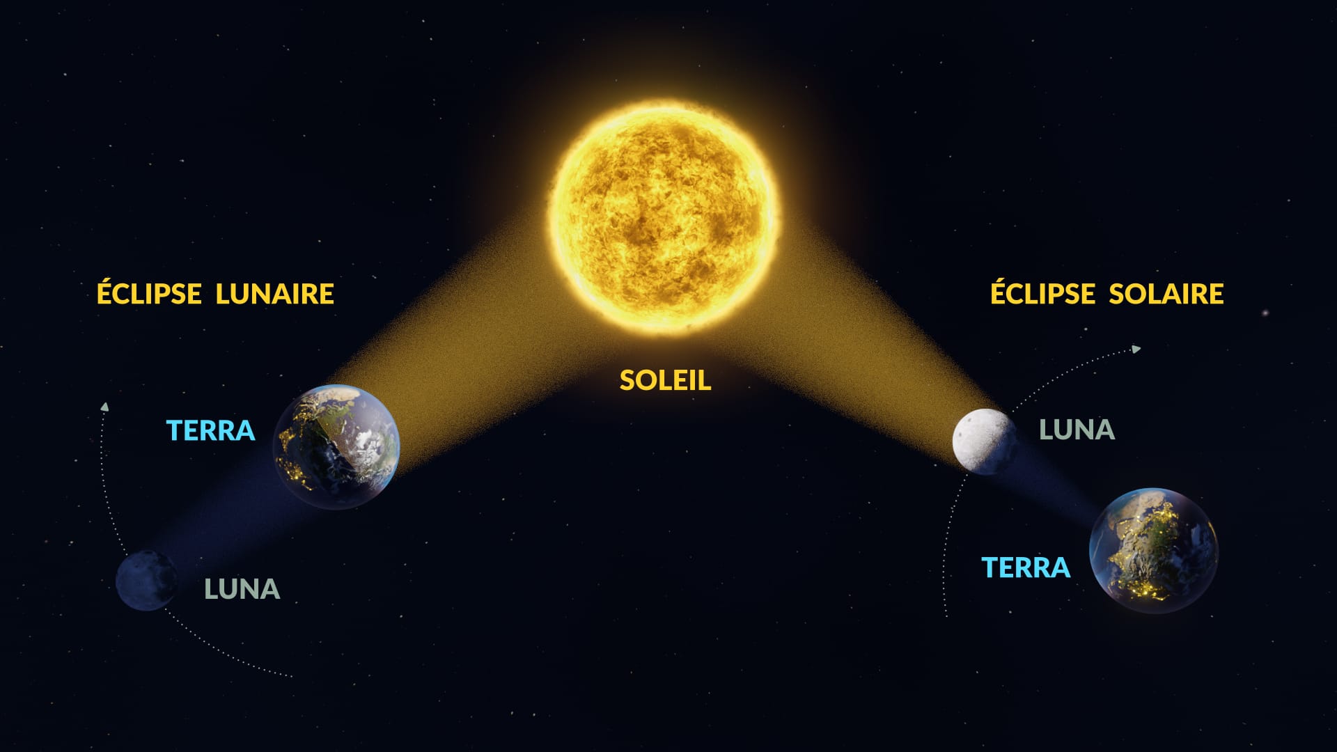 découvrez le mystère et la beauté de l'éclipse de lune. explorez comment cet événement astral fascine les passionnés d'astronomie et les amateurs de spectacles naturels, tout en apprenant sur les différentes phases et significations culturelles de cet astre majestueux.