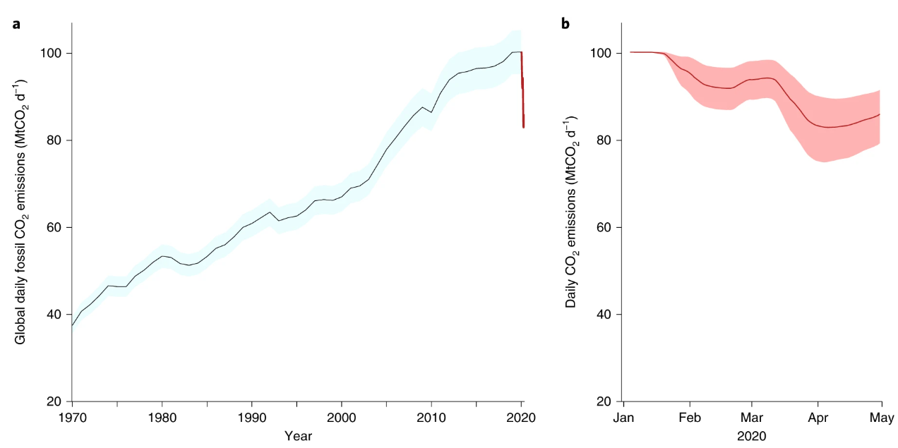 d&eacute;couvrez comment la france r&eacute;duit ses &eacute;missions de co2 gr&acirc;ce &agrave; des politiques environnementales efficaces et des initiatives durables. un engagement vers un avenir plus propre et une plan&egrave;te en meilleure sant&eacute;.