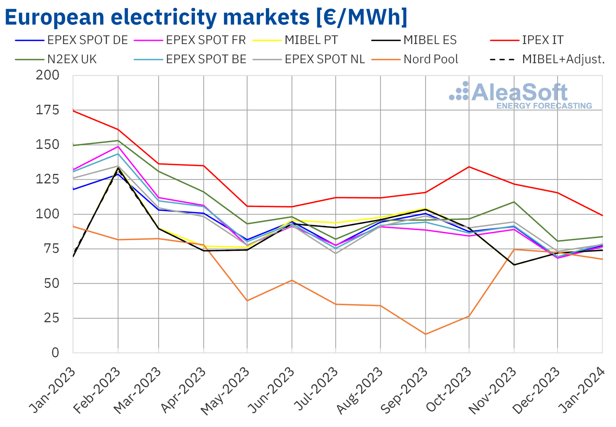 enedis annonce l'ajout de 1 013 mw d'énergie solaire en 2024, marquant une avancée significative dans la transition énergétique en france. découvrez comment cette initiative contribue à un avenir plus durable et à la réduction des émissions de carbone.