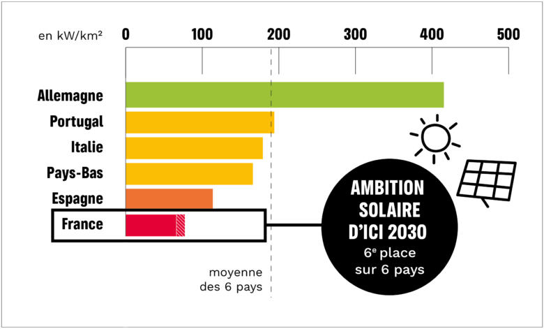 d&eacute;couvrez comment les &eacute;nergies renouvelables transforment l'union europ&eacute;enne en un leader de la durabilit&eacute;. explorez les initiatives, les objectifs et les technologies qui font avancer la transition &eacute;nerg&eacute;tique pour un avenir plus vert.