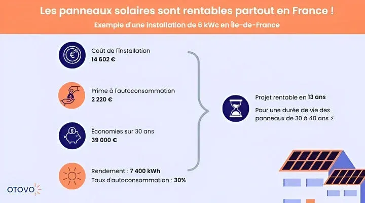 d&eacute;couvrez les erreurs courantes &agrave; &eacute;viter lors de l'&eacute;laboration de devis pour des installations solaires. cet article vous guide pour optimiser vos choix et garantir un meilleur retour sur investissement.