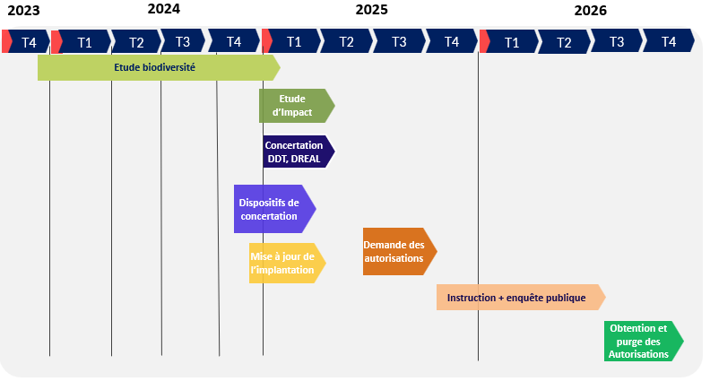 découvrez les étapes essentielles pour mener à bien votre projet photovoltaïque. de l'analyse de faisabilité à l'installation, en passant par le choix des équipements, suivez notre guide complet pour optimiser votre transition vers l'énergie solaire.