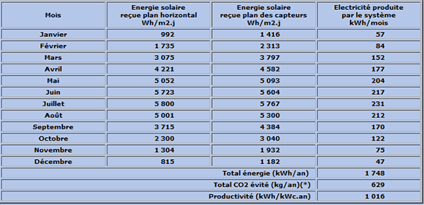 découvrez comment évaluer les devis de panneaux solaires pour optimiser votre investissement et bénéficier d'une énergie verte. comparez les offres, les prix et les caractéristiques techniques pour faire le meilleur choix pour votre projet d'énergie solaire.