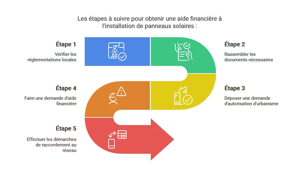 découvrez les évolutions des aides pour l'installation de panneaux solaires en 2025. profitez des nouvelles opportunités financières et des subventions disponibles pour rendre votre projet énergétique plus accessible et rentable.