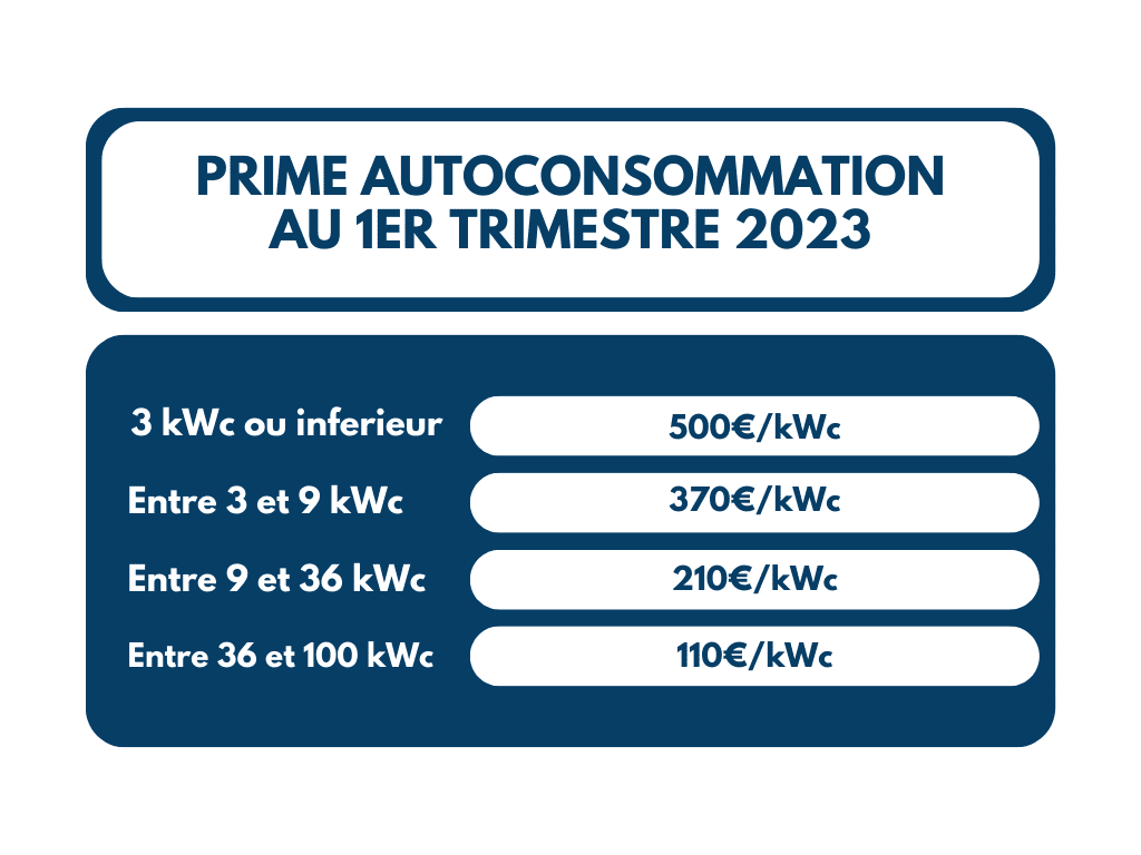 découvrez les évolutions des aides financières pour l'installation de panneaux solaires en 2025. informez-vous sur les nouvelles subventions, crédits d'impôt et initiatives écologiques pour vous aider à investir dans les énergies renouvelables.