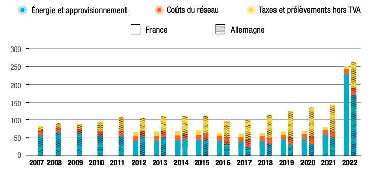 découvrez les impacts de la faillite des fournisseurs d'énergie sur les consommateurs et le marché de l'énergie en france. informez-vous sur vos droits, les démarches à suivre et les solutions possibles pour faire face à cette situation.