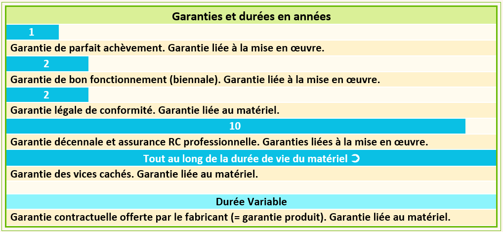 découvrez notre garantie micro-onduleur, conçue pour vous offrir une tranquillité d'esprit et des performances optimales pour vos systèmes énergétiques. profitez d'une protection fiable et d'un service après-vente réactif pour assurer le bon fonctionnement de vos installations solaires.