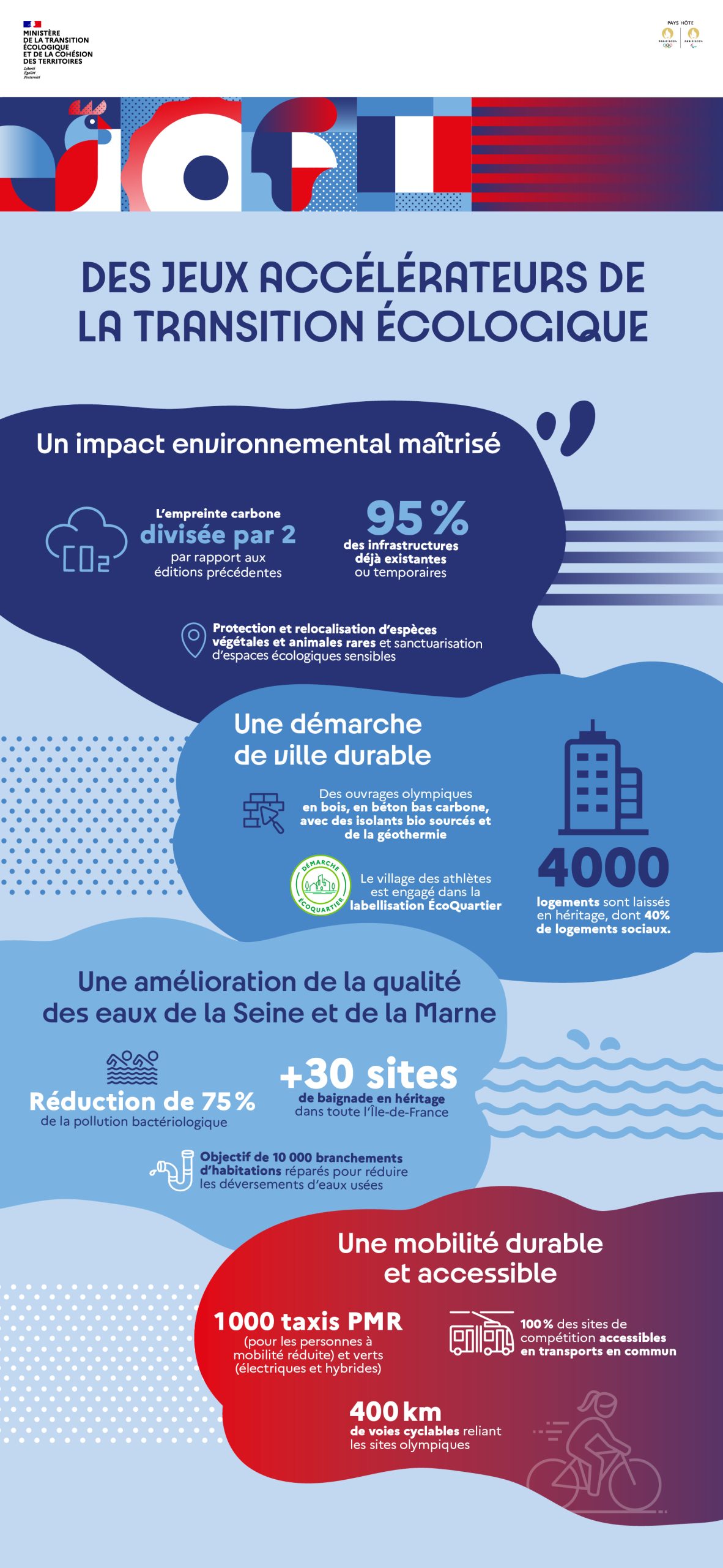 d&eacute;couvrez les gares &eacute;coresponsables, v&eacute;ritables mod&egrave;les de durabilit&eacute;, alliant modernit&eacute; et respect de l'environnement. apprenez comment ces infrastructures innovantes s'engagent pour un avenir plus vert et offrent une exp&eacute;rience de voyage responsable.