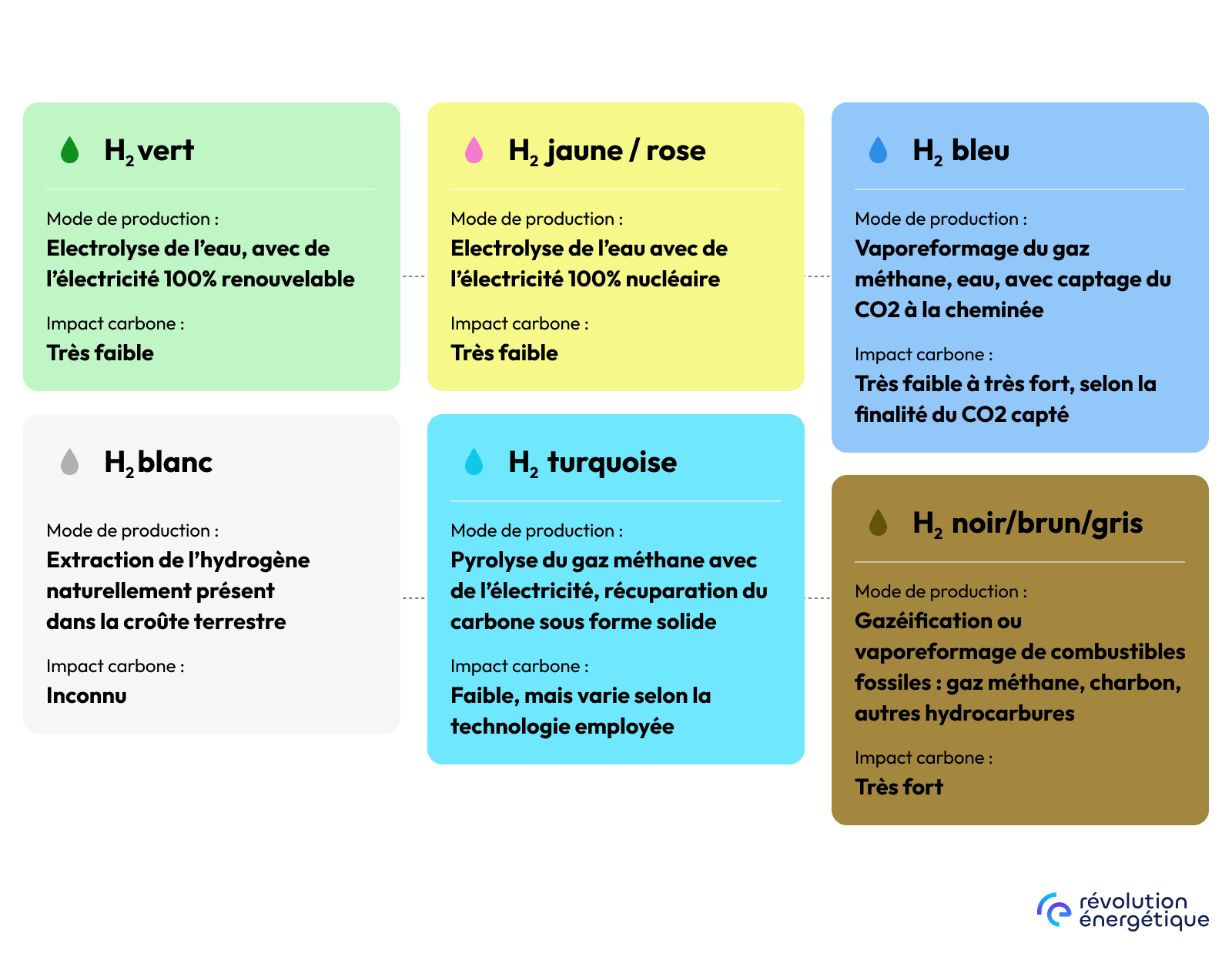 découvrez comment le gaz naturel joue un rôle clé dans la révolution énergétique mondiale, en tant que source de transition vers des solutions plus durables et moins polluantes. plongez dans les enjeux, les innovations et les perspectives d'avenir de cette énergie essentielle.