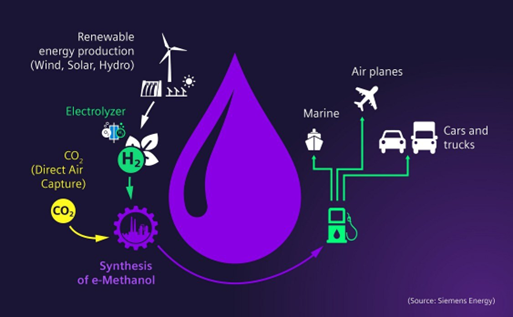 découvrez comment le gaz naturel joue un rôle clé dans la révolution énergétique actuelle. explorez ses avantages, ses enjeux et son impact sur la transition vers des énergies plus durables.