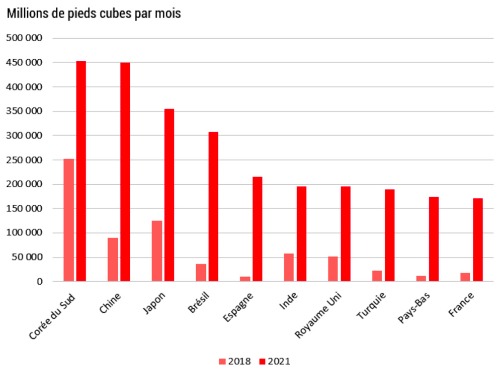 découvrez comment le gaz naturel joue un rôle clé dans la révolution énergétique actuelle, en offrant des solutions durables et innovantes pour un avenir énergétique responsable. explorez les enjeux, avantages et perspectives de cette source d'énergie essentielle.
