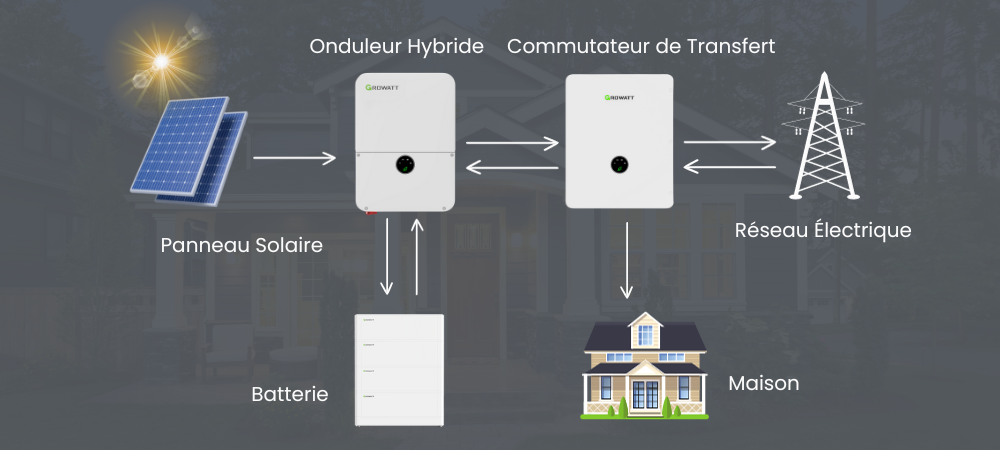 découvrez les hybrides solaires, une solution innovante alliant énergie solaire et technologies avancées pour une production d'énergie optimale et durable. transformez votre quotidien tout en respectant l'environnement.