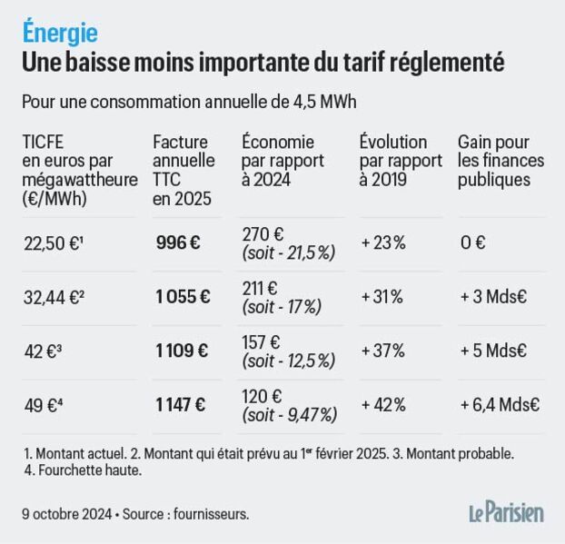 découvrez comment l'impact de cef yess sur le secteur de l'électricité contribue à l'économie verte en 2025. explorez les innovations durables et les initiatives écologiques qui façonnent l'avenir énergétique.