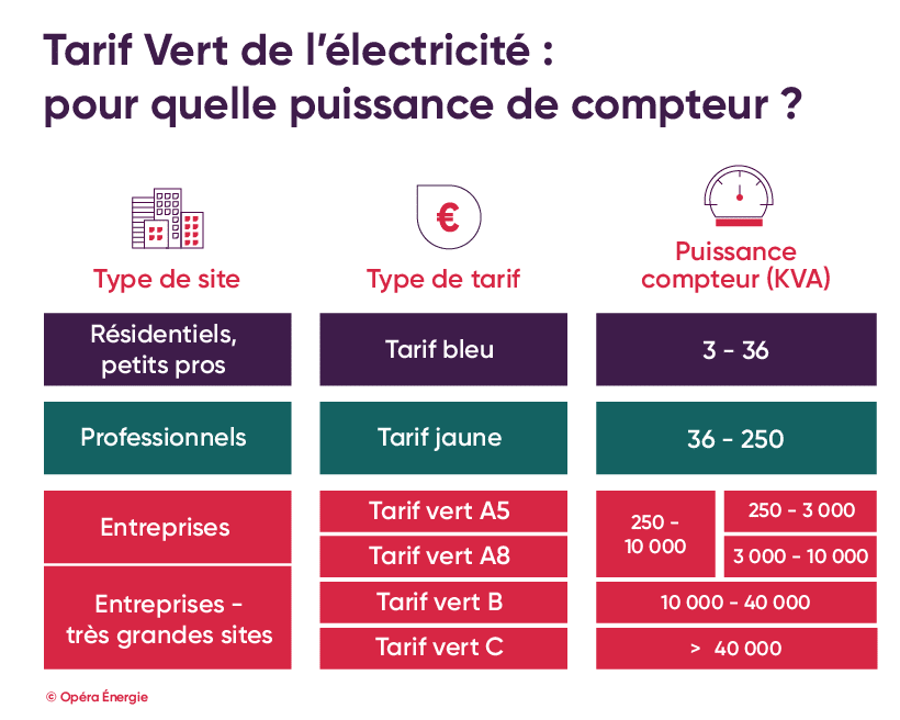 découvrez comment l'impact du cef yess transforme le secteur de l'électricité en 2025, en privilégiant une économie verte. explorez les innovations et initiatives qui favorisent une transition énergétique durable et respectueuse de l'environnement.