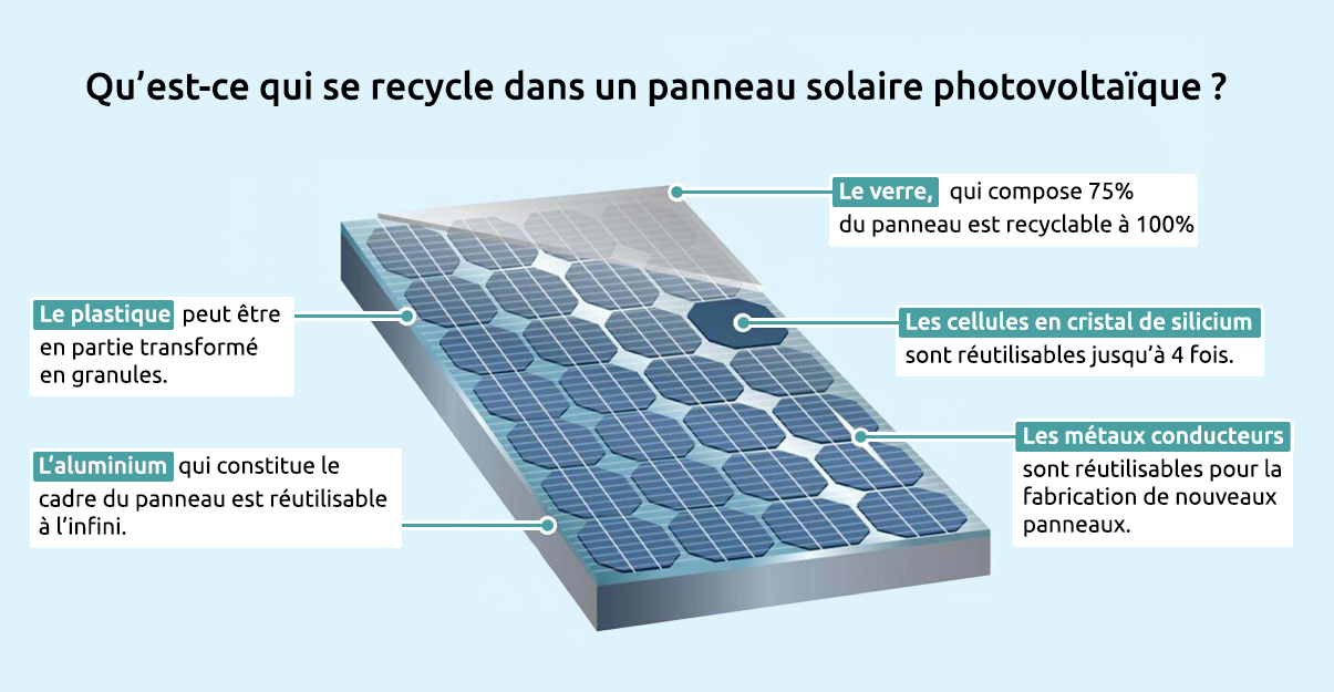 découvrez l'impact des marques de panneaux solaires sur l'environnement, l'économie et la durabilité. analyse des leaders du marché, innovations technologiques et avantages pour les consommateurs.