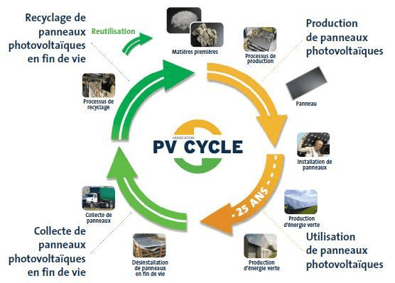 découvrez l'impact des marques de panneaux solaires sur l'environnement et l'économie. analysez les choix responsables et leur influence sur la transition énergétique et l'innovation durable.