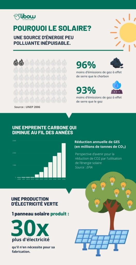 d&eacute;couvrez l'impact de la l&eacute;gislation sur le d&eacute;ploiement des panneaux solaires en france. analyse des mesures incitatives, des r&eacute;glementations en vigueur et de leur influence sur l'adoption des &eacute;nergies renouvelables.