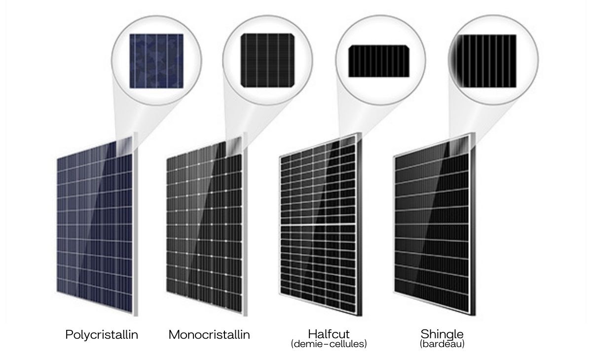 d&eacute;couvrez pourquoi le choix de la marque de panneaux solaires est crucial pour maximiser votre investissement. cette article explore l'importance de la qualit&eacute;, de la durabilit&eacute; et de la performance des marques reconnues dans le domaine de l'&eacute;nergie solaire.