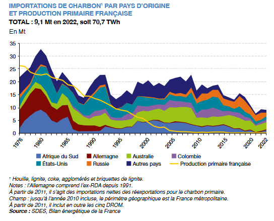 découvrez les initiatives de totalenergies en france, axées sur la transition énergétique et l'innovation durable. engagez-vous aux côtés de l'entreprise pour promouvoir des solutions énergétiques responsables et respectueuses de l'environnement.