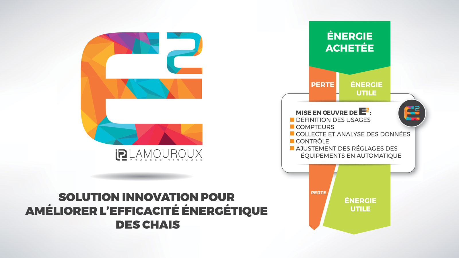 découvrez les dernières avancées en innovation énergétique, mettant en avant des solutions durables et efficaces pour réduire notre empreinte carbone et transformer notre manière de produire et de consommer l'énergie.