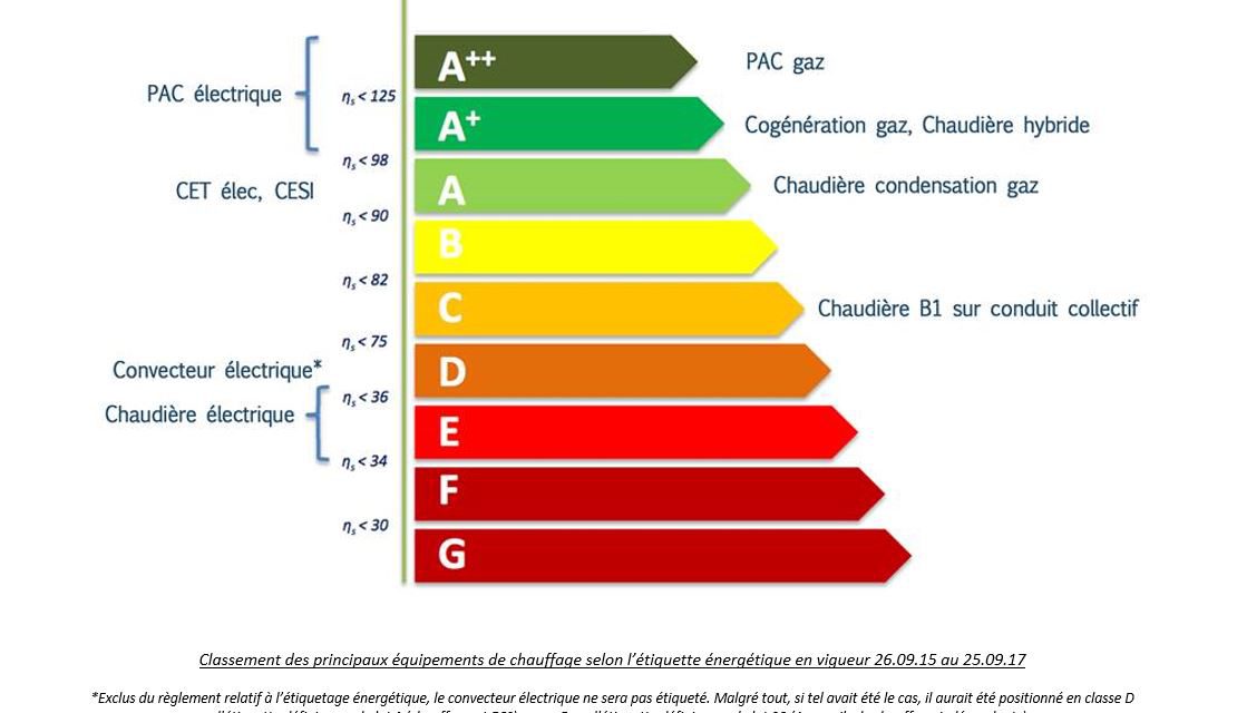 découvrez les dernières avancées en innovation énergétique, des solutions durables et des technologies de pointe qui transforment notre façon de produire et de consommer l'énergie pour un avenir plus vert.