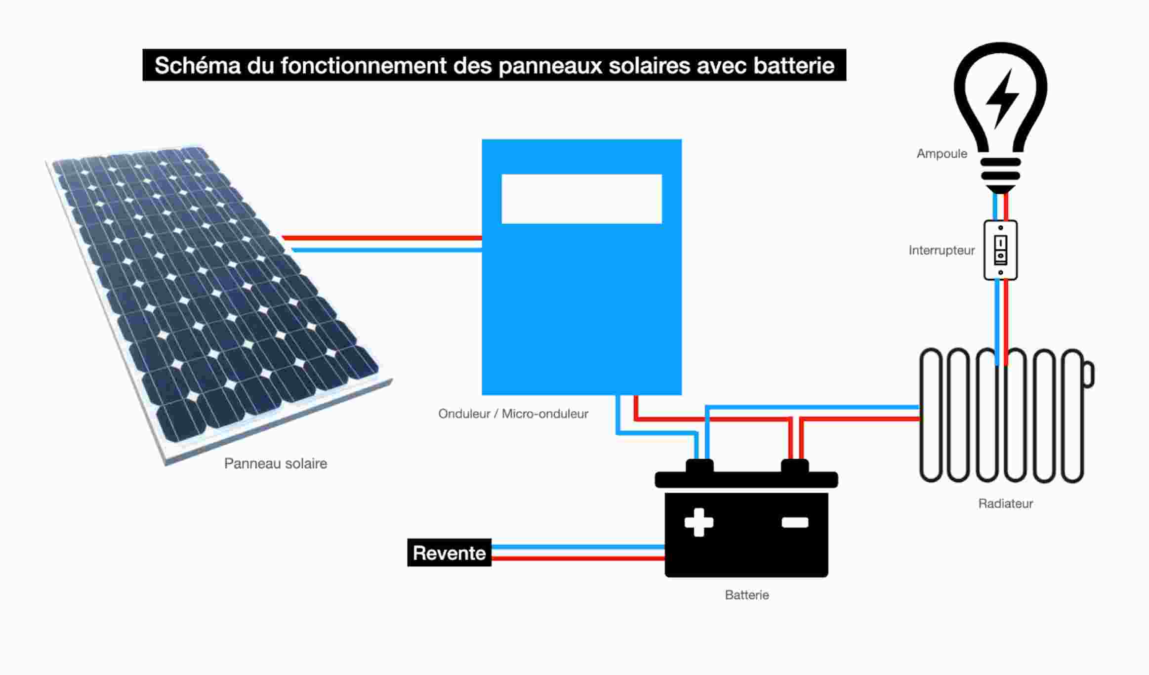 découvrez les services d'un installateur de panneaux solaires expérimenté pour transformer votre maison en un espace éco-responsable. profitez d'énergies renouvelables, réduisez vos factures d'électricité et participez à la protection de l'environnement grâce à des installations de haute qualité. contactez-nous pour un devis personnalisé.