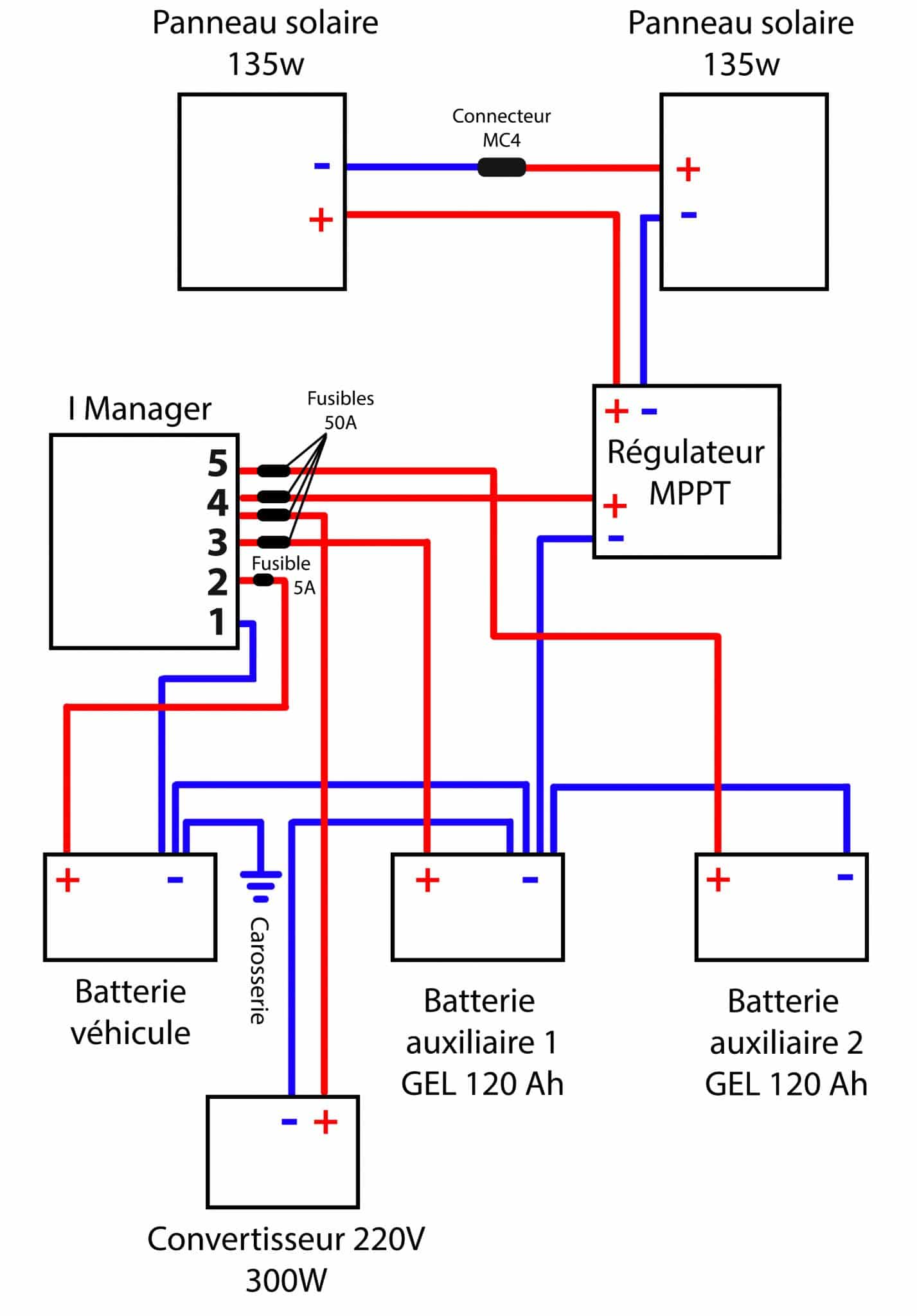 découvrez nos services professionnels d'installation de batteries pour tous types de véhicules. bénéficiez d'une expertise technique, d'un service rapide et d'une garantie sur nos installations. optimisez les performances de votre véhicule grâce à une batterie de qualité. contactez-nous dès maintenant!