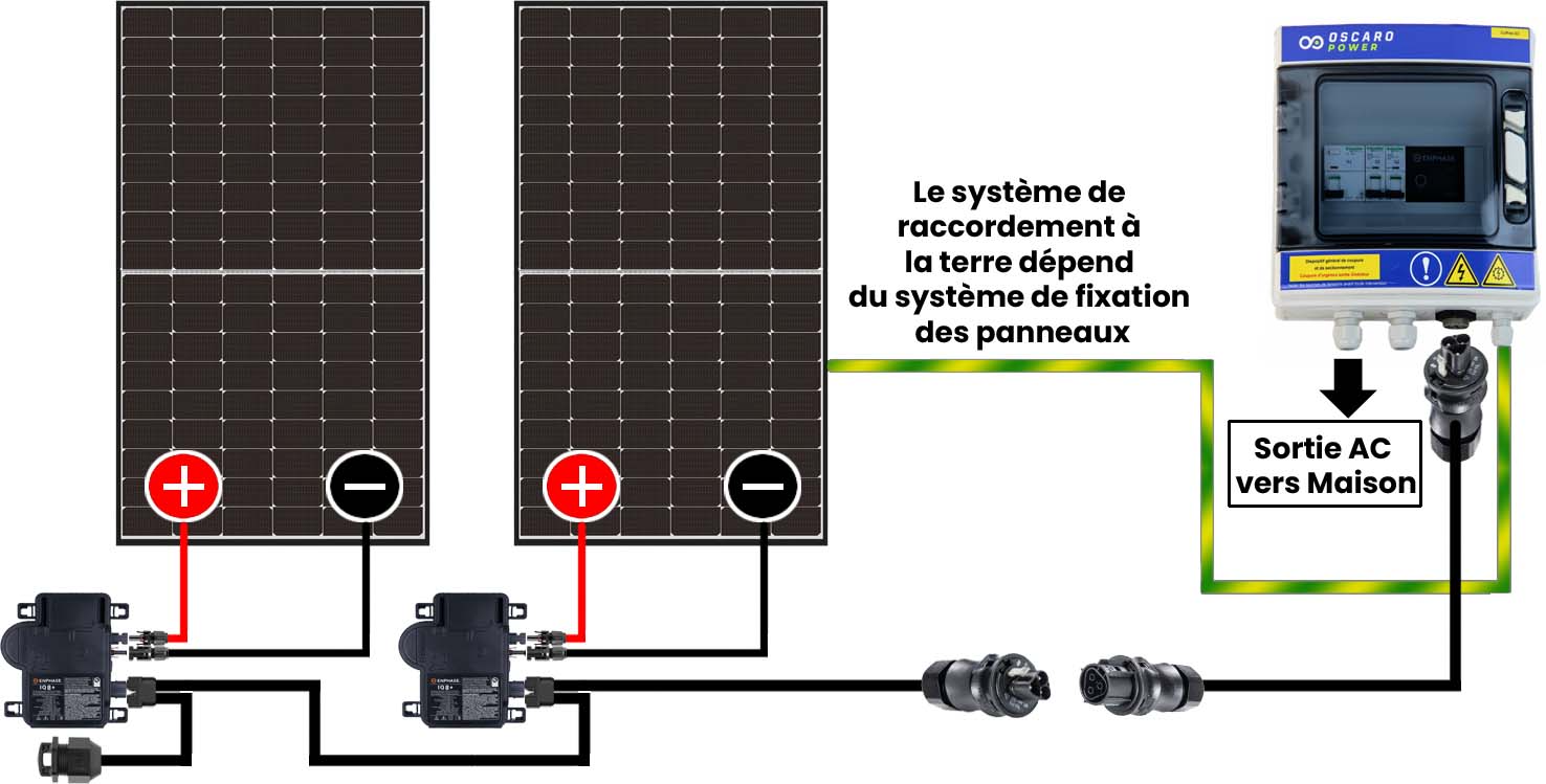 découvrez notre service d'installation de micro-onduleurs, une solution efficace pour optimiser la production d'énergie solaire. profitez d'une performance accrue et d'une meilleure gestion de votre système photovoltaïque grâce à nos experts qualifiés. contactez-nous pour un devis personnalisé et transformez votre installation solaire dès aujourd'hui !