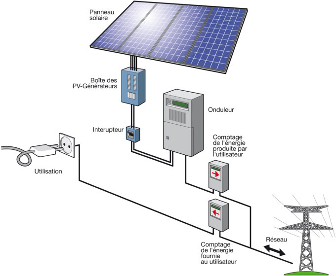 découvrez comment installer des panneaux solaires chez vous pour réduire vos factures d'énergie et contribuer à la protection de l'environnement. suivez nos conseils pratiques et astuces pour réussir votre installation en toute simplicité.