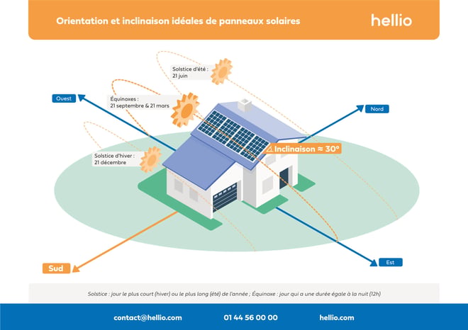 d&eacute;couvrez comment interpr&eacute;ter les r&eacute;sultats de simulation de panneaux solaires pour optimiser votre production d'&eacute;nergie renouvelable. apprenez &agrave; analyser les donn&eacute;es et &agrave; tirer parti des technologies solaires pour am&eacute;liorer votre investissement.