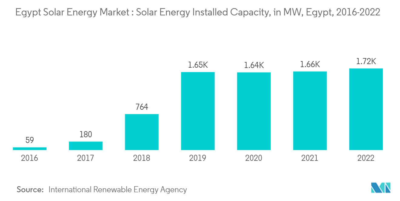 découvrez les opportunités d'investissement solaire en égypte, un marché en pleine expansion grâce à l'abondance de ressources solaires. explorez les avantages économiques et environnementaux de l'énergie renouvelable, et comment votre projet peut contribuer à un avenir durable.