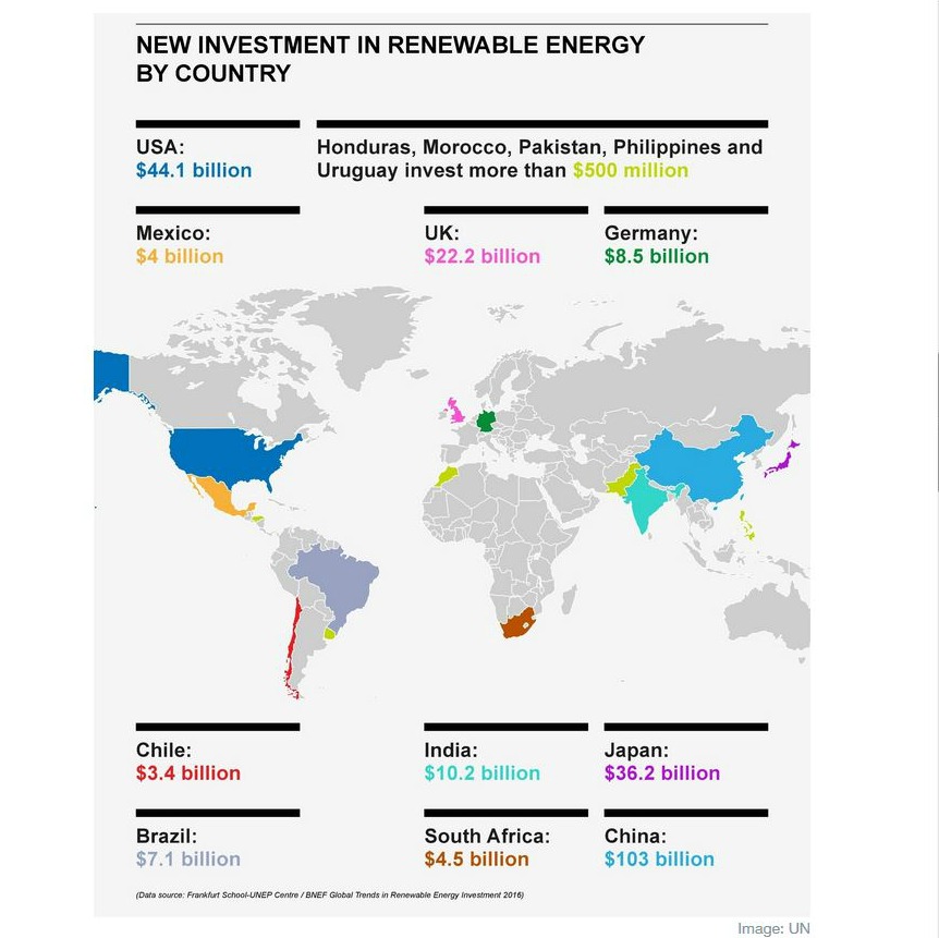 découvrez comment investir dans les énergies renouvelables et contribuer à un avenir durable. explorez les opportunités, les avantages fiscaux et les technologies innovantes qui transforment notre manière de produire et consommer de l'énergie.