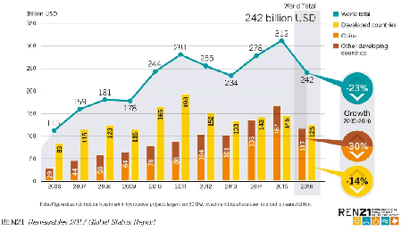 découvrez les opportunités d'investissements dans les énergies renouvelables et transformez votre portefeuille tout en soutenant la transition énergétique. explorez les projets innovants et les tendances du marché qui façonnent un avenir durable.