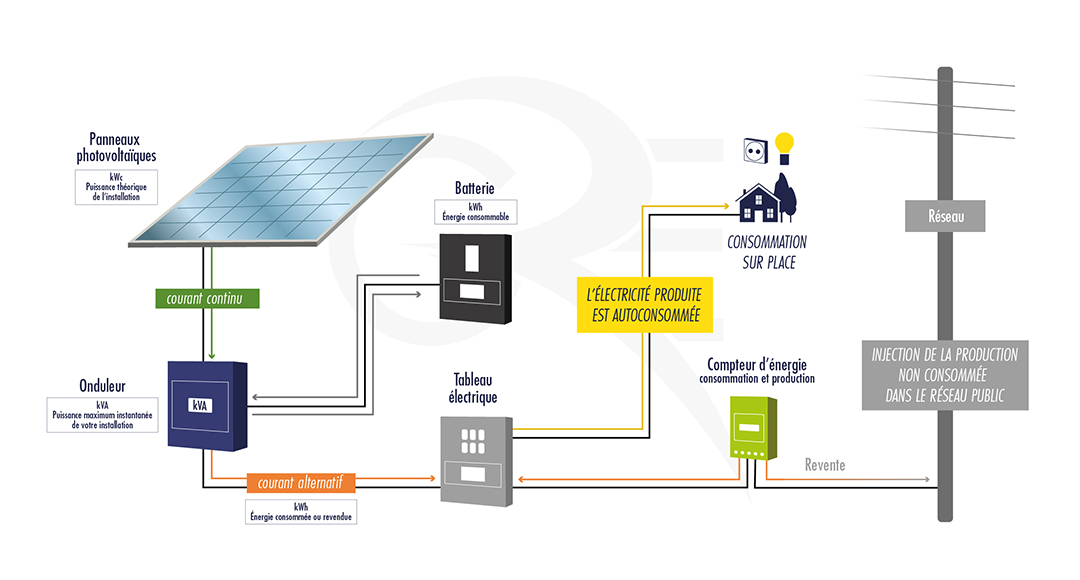 découvrez comment bien localiser vos panneaux solaires pour optimiser leur performance. ce guide vous aidera à choisir l'emplacement idéal, en tenant compte de l'ensoleillement, de l'inclinaison et des obstacles environnants.