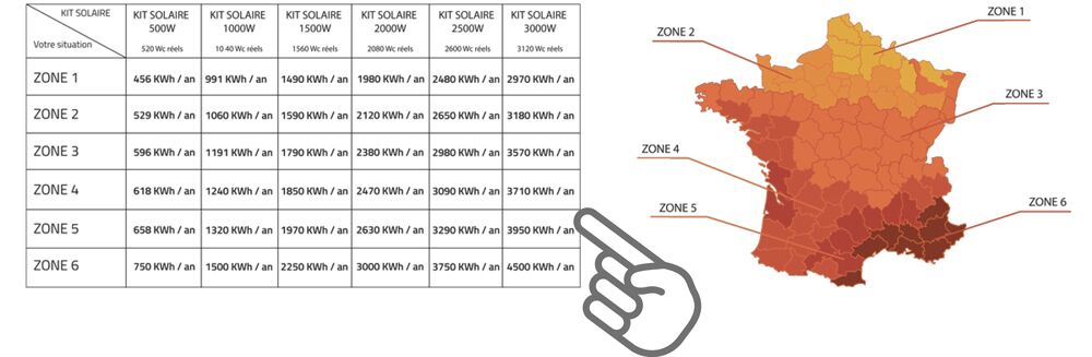découvrez comment choisir la meilleure localisation pour vos panneaux solaires afin d'optimiser leur performance et maximiser votre production d'énergie renouvelable. apprenez les facteurs clés à considérer pour une installation efficace et durable.