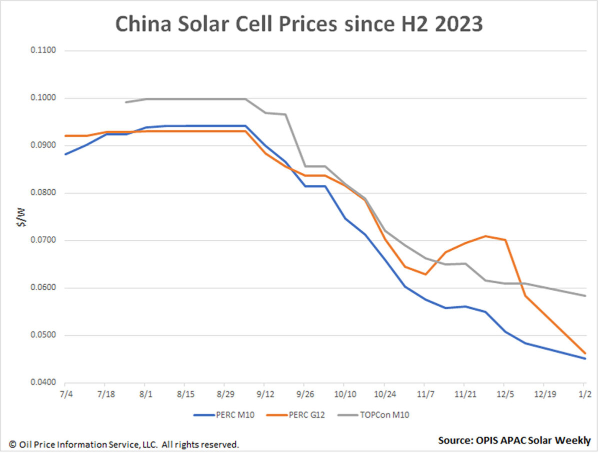 découvrez le marché des panneaux solaires en france : tendances, opportunités d'investissement, et innovations technologiques. informez-vous sur les avantages de l'énergie solaire et comment elle transforme le paysage énergétique français.