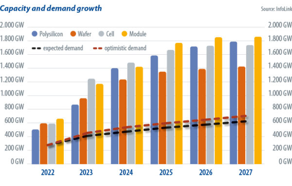 découvrez le marché des panneaux solaires en france, ses tendances actuelles, les meilleures pratiques d'installation et les opportunités d'investissement pour une transition énergétique durable.