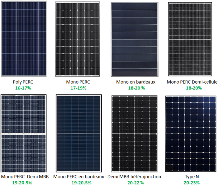 découvrez les meilleures marques de panneaux solaires sur le marché. comparez les performances, la durabilité et les garanties pour trouver la solution énergétique idéale qui répond à vos besoins et à votre budget.